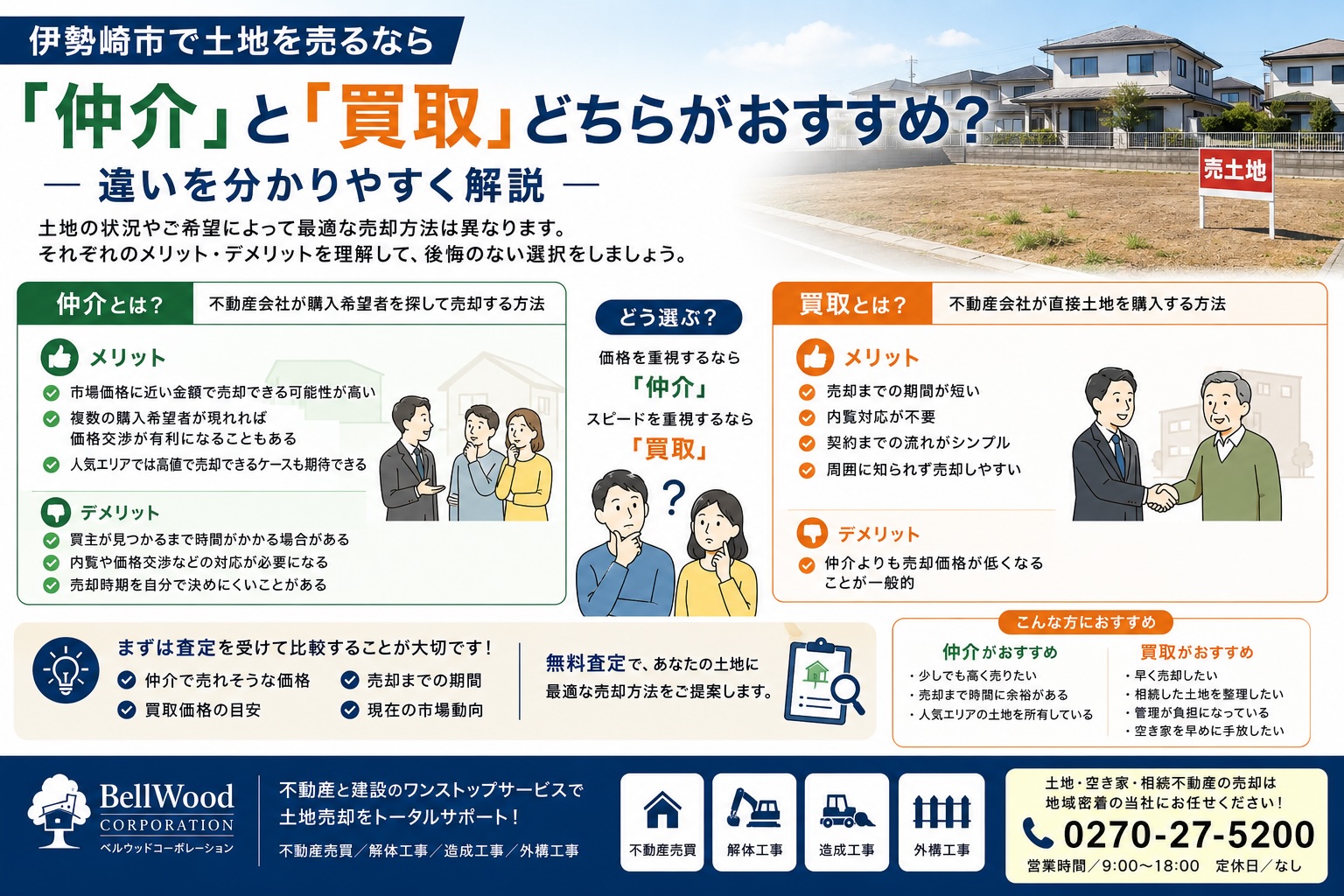伊勢崎市で土地を売るなら「仲介」と「買取」どちらがおすすめ？違いを分かりやすく解説