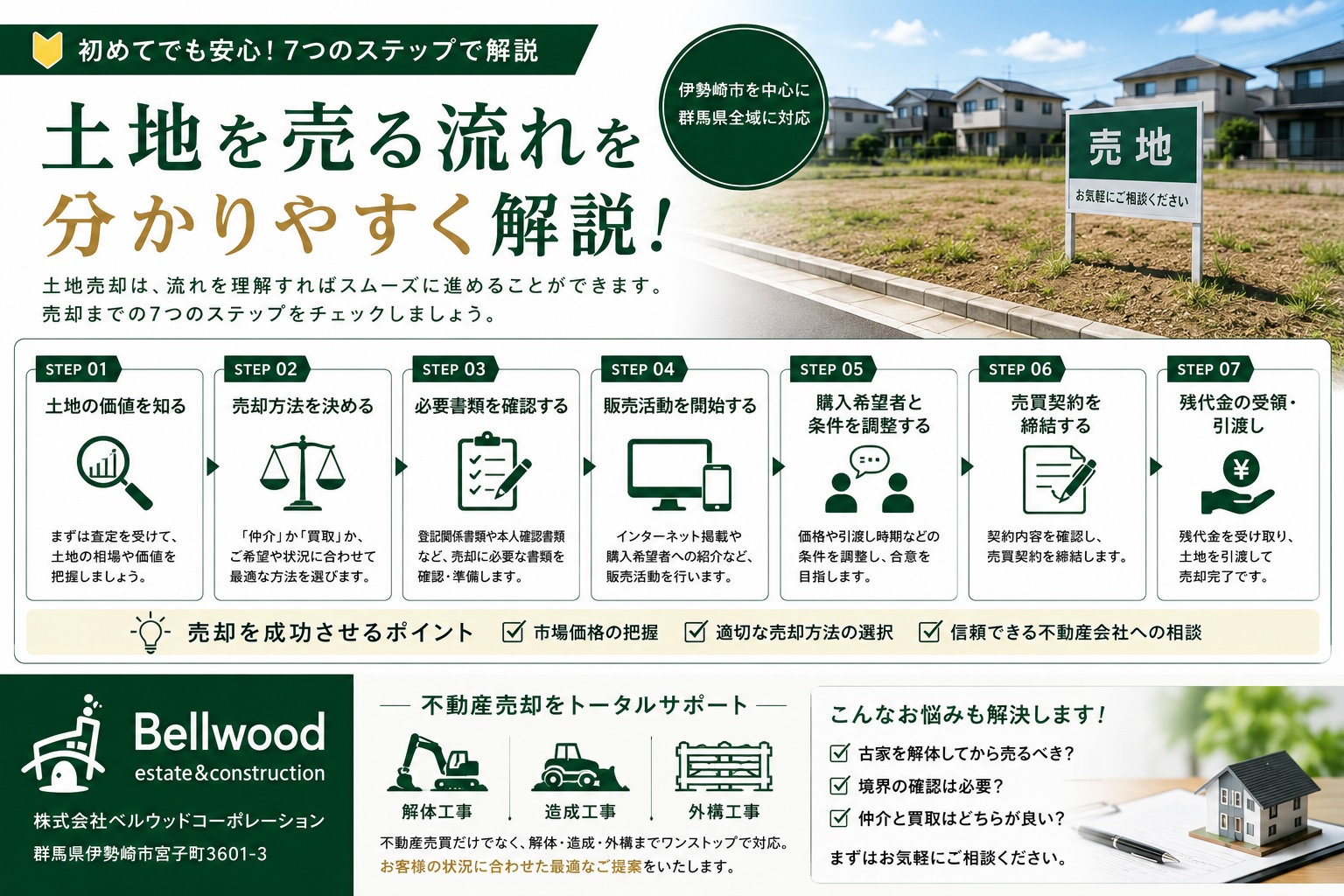 土地を売る流れを分かりやすく解説！初めてでも安心の7つのステップ