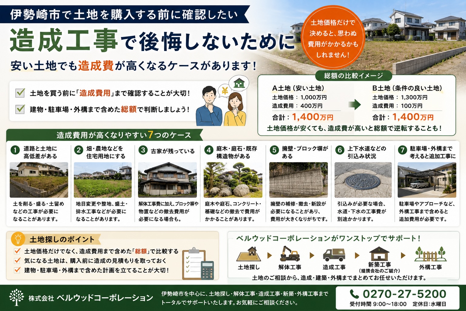 伊勢崎市で土地を購入する前に確認したい造成工事｜安い土地でも造成費が高くなる7つのケース