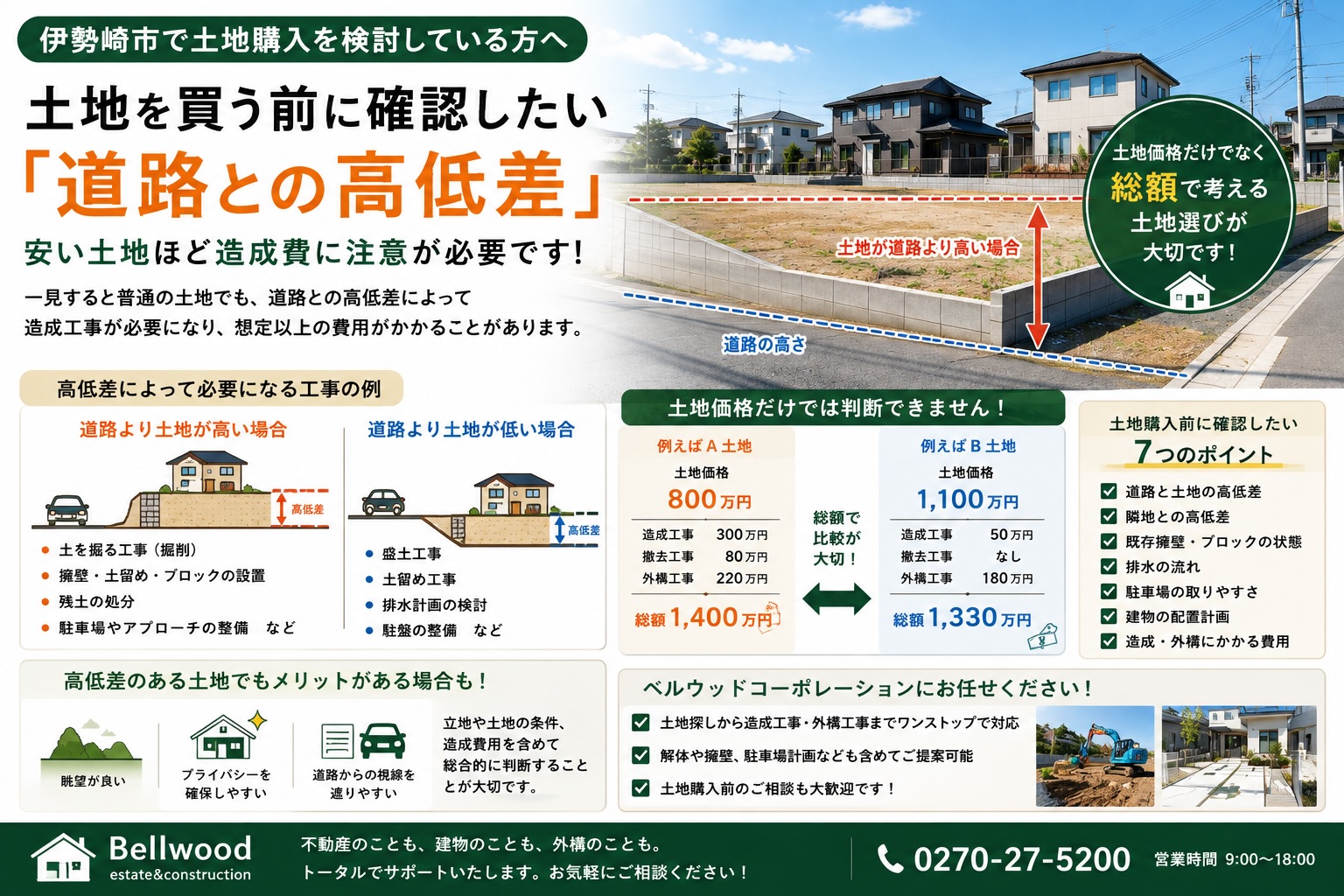 伊勢崎市で土地を買う前に確認したい「道路との高低差」｜安い土地ほど造成費に注意？