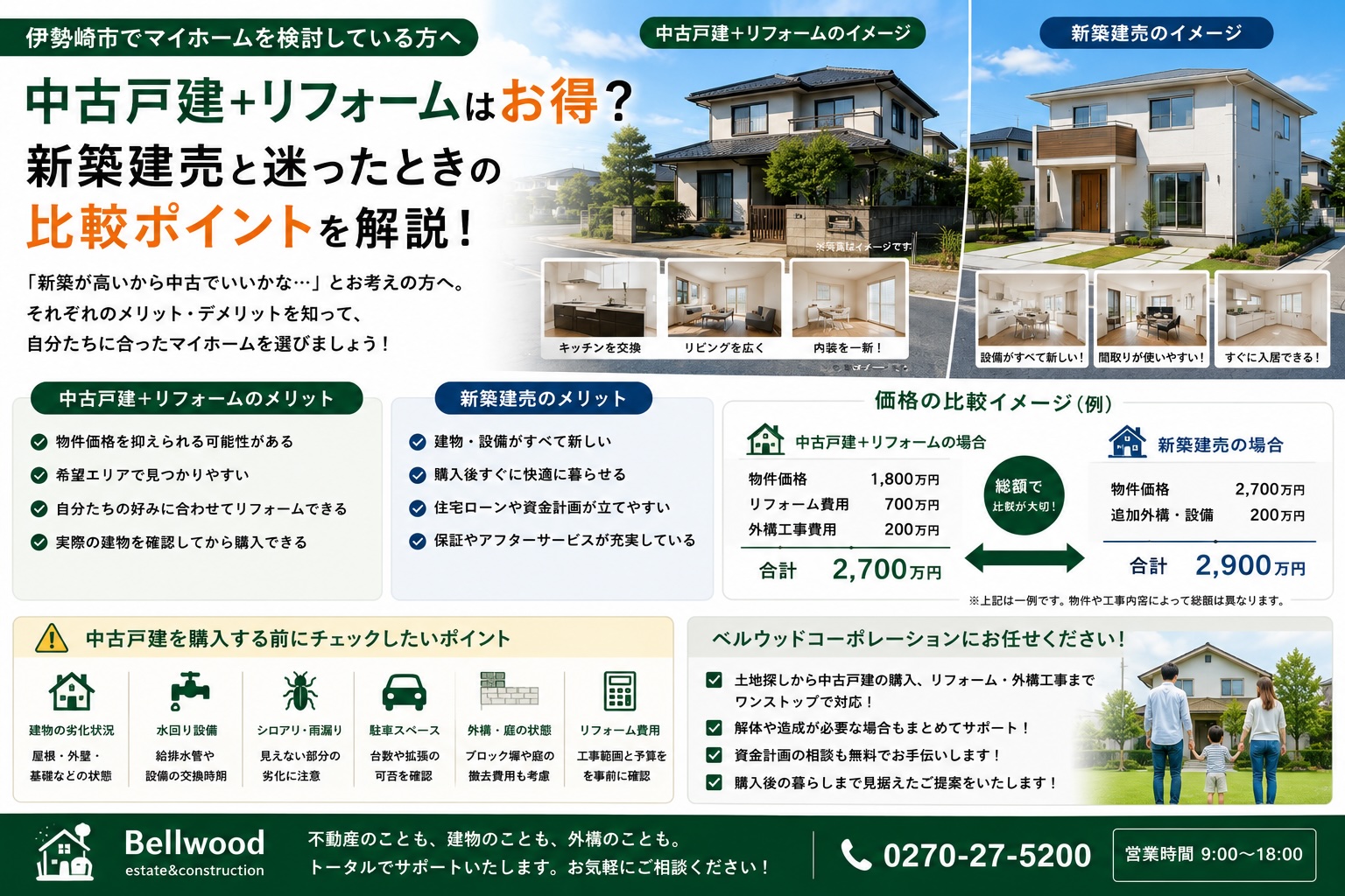 伊勢崎市で中古戸建＋リフォームはお得？新築建売と迷ったときの比較ポイントを解説