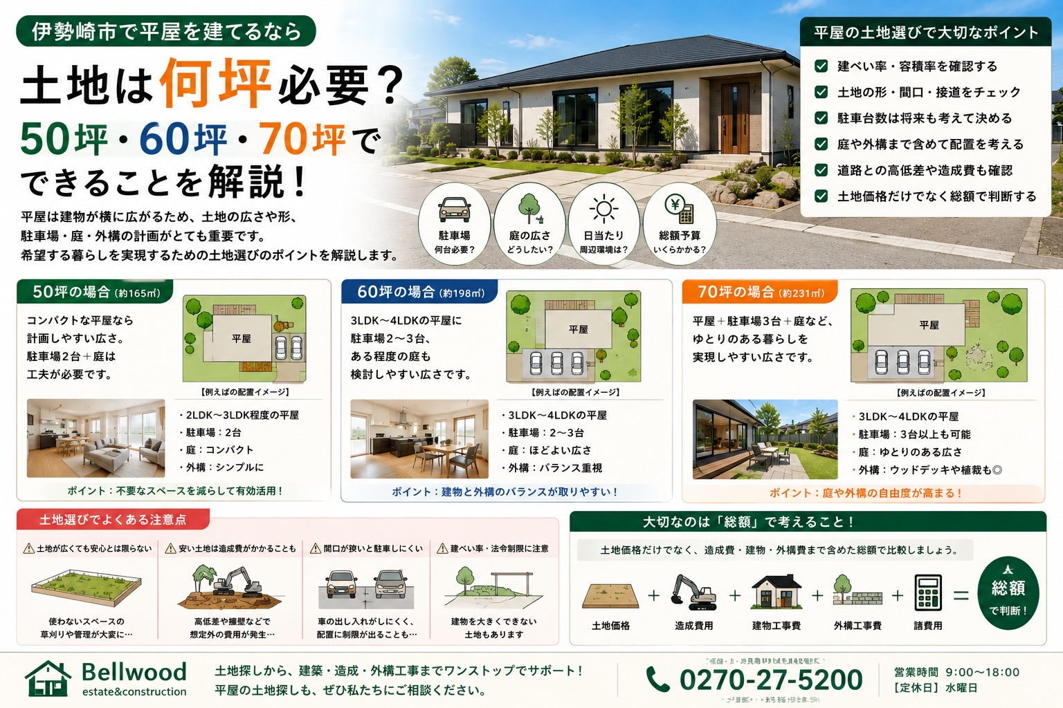 伊勢崎市で平屋を建てるなら土地は何坪必要？50坪・60坪・70坪でできることを解説