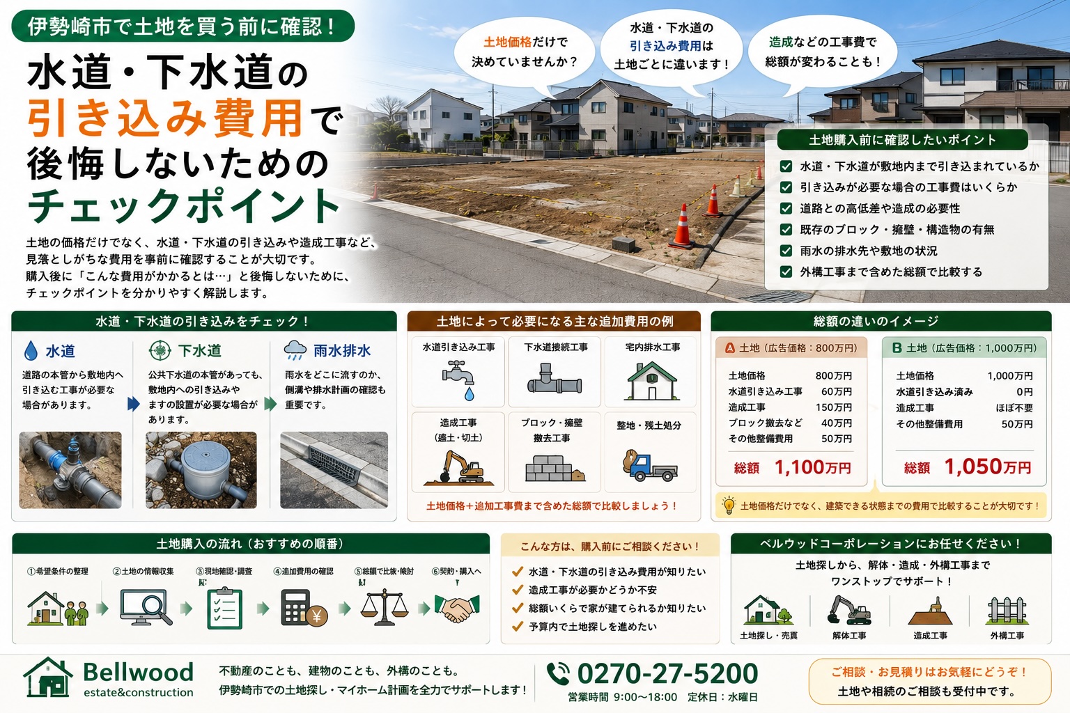 伊勢崎市で土地を買う前に確認！水道・下水道の引き込み費用で後悔しないためのチェックポイント