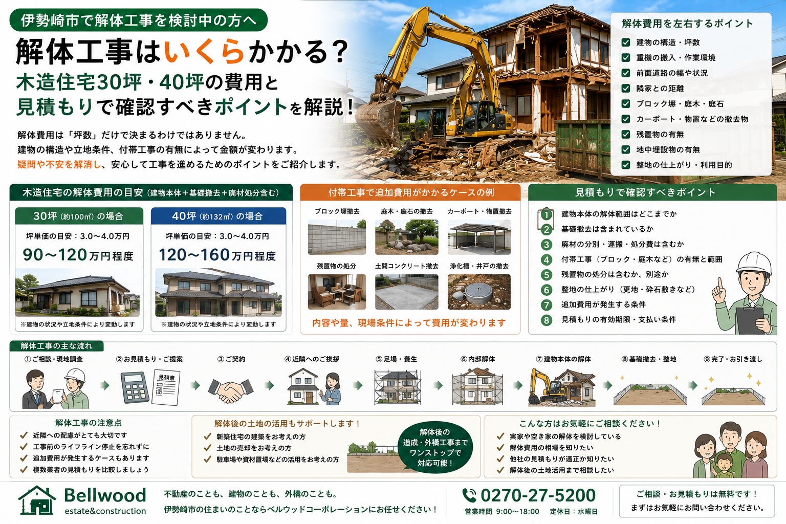 伊勢崎市で解体工事はいくらかかる？木造住宅30坪・40坪の費用と見積もりで確認すべきポイント