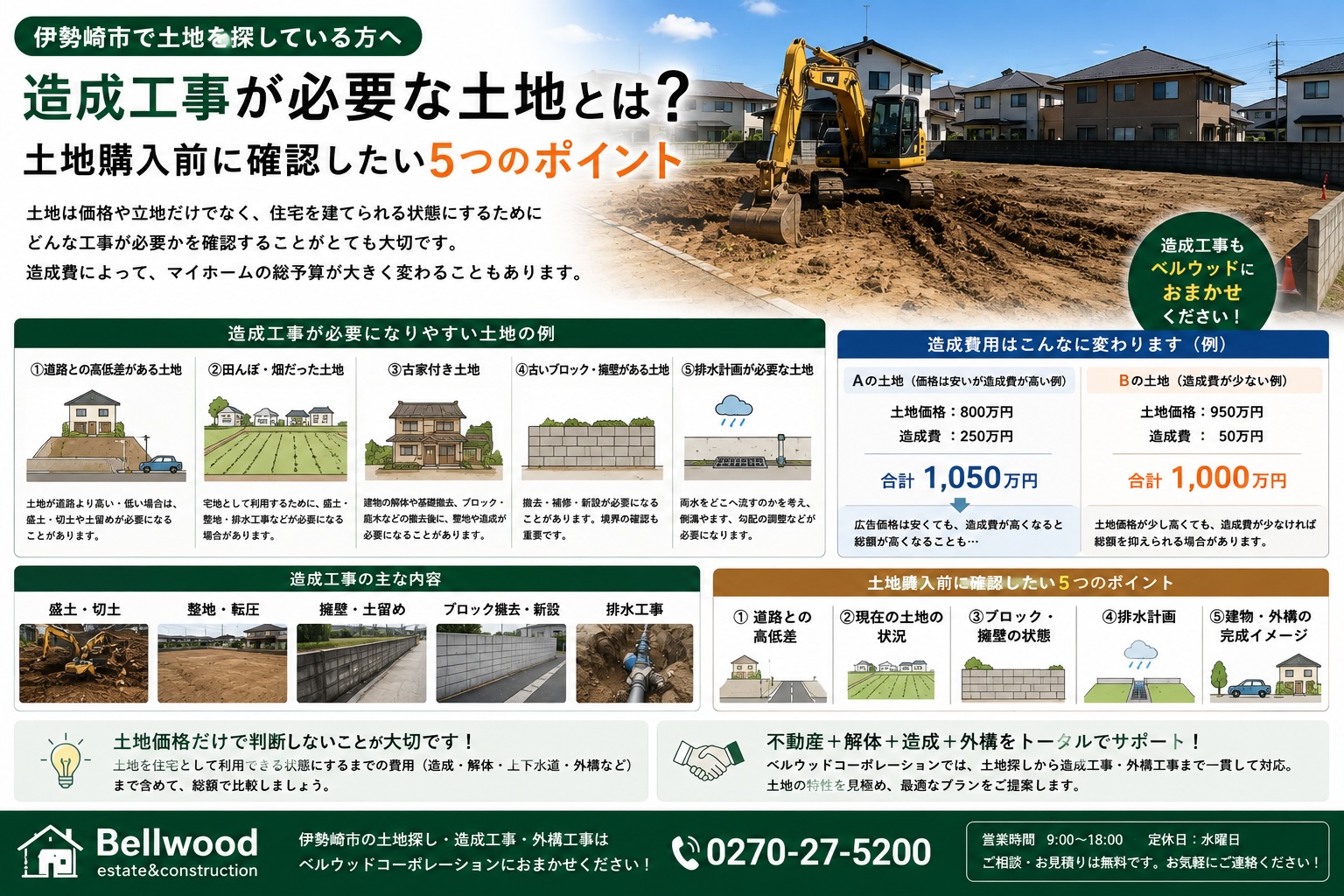 伊勢崎市で造成工事が必要な土地とは?土地購入前に確認したい5つのポイント