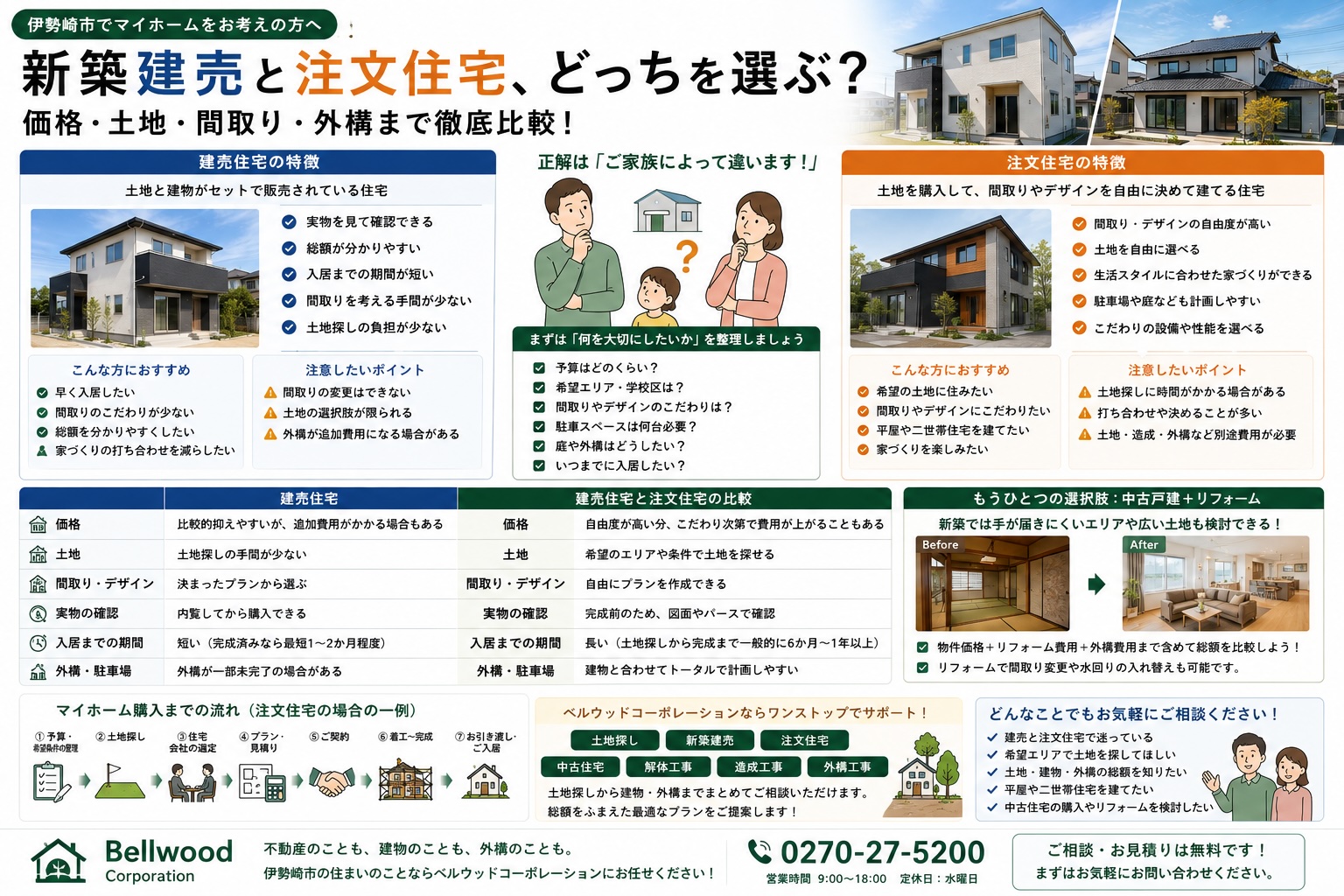 伊勢崎市で新築建売と注文住宅、どっちを選ぶ？価格・土地・間取り・外構まで徹底比較