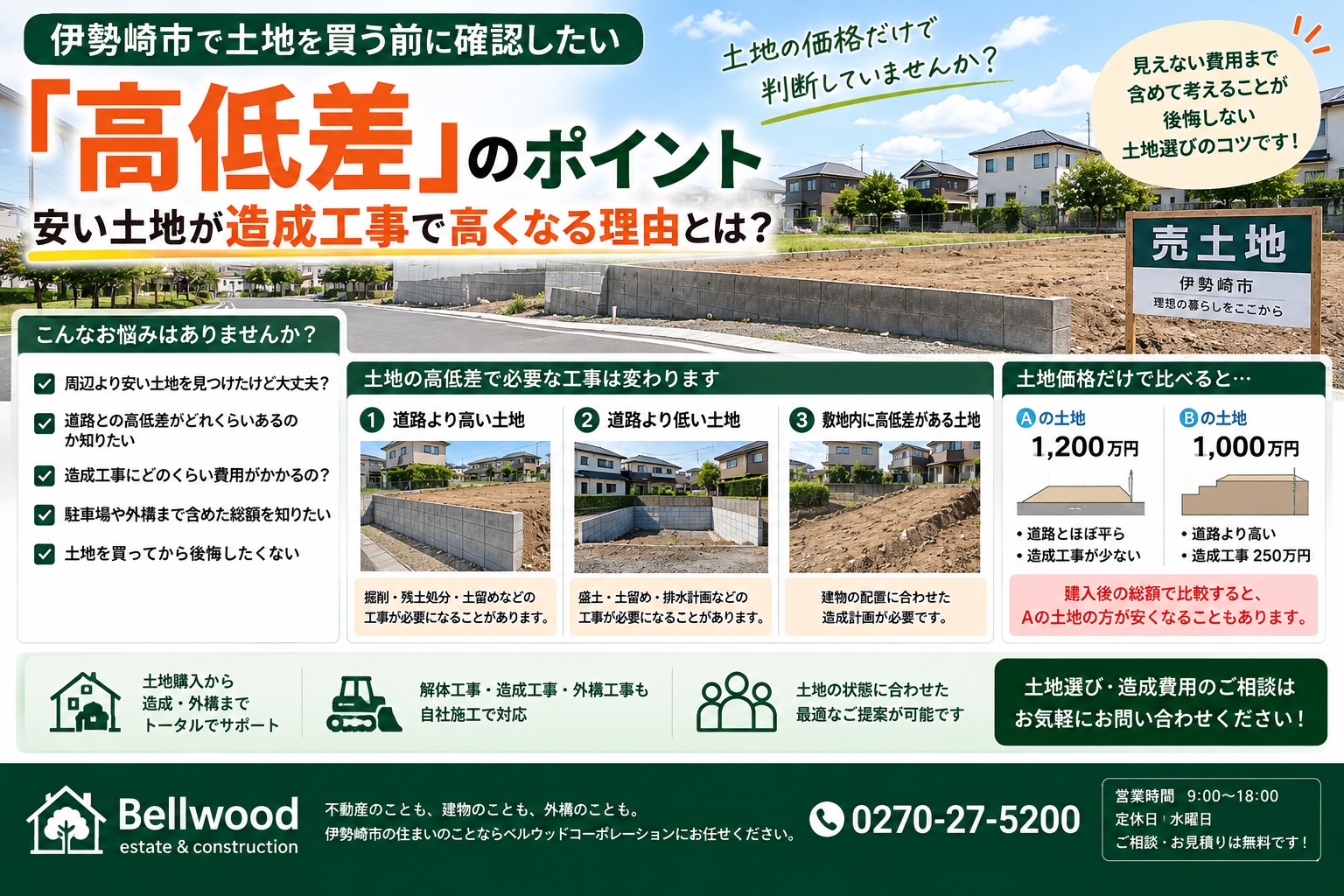 伊勢崎市で土地を買う前に確認したい「高低差」｜安い土地が造成工事で高くなる理由とは？