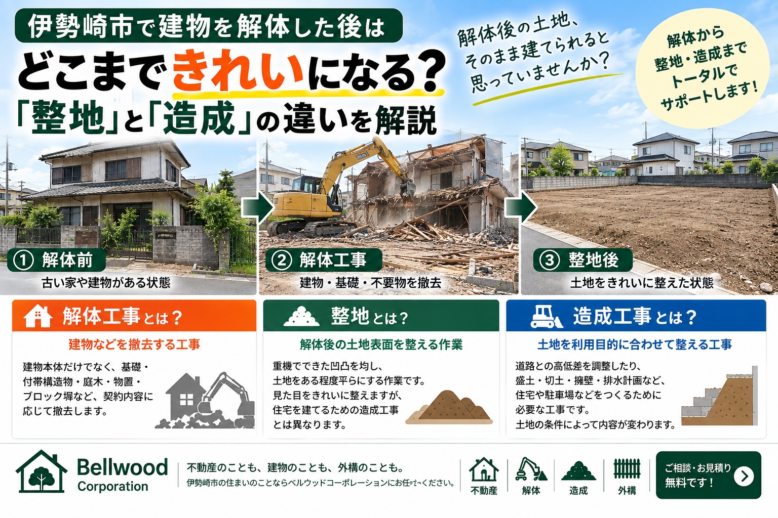 伊勢崎市で建物を解体した後はどこまできれいになる？「整地」と「造成」の違いを解説