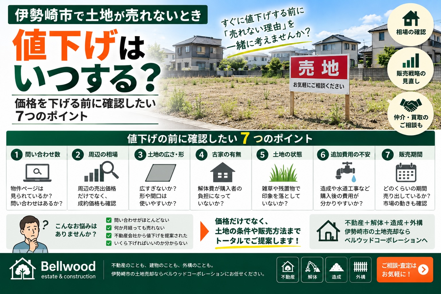 伊勢崎市で土地が売れないとき値下げはいつする?価格を下げる前に確認したい7つのポイント
