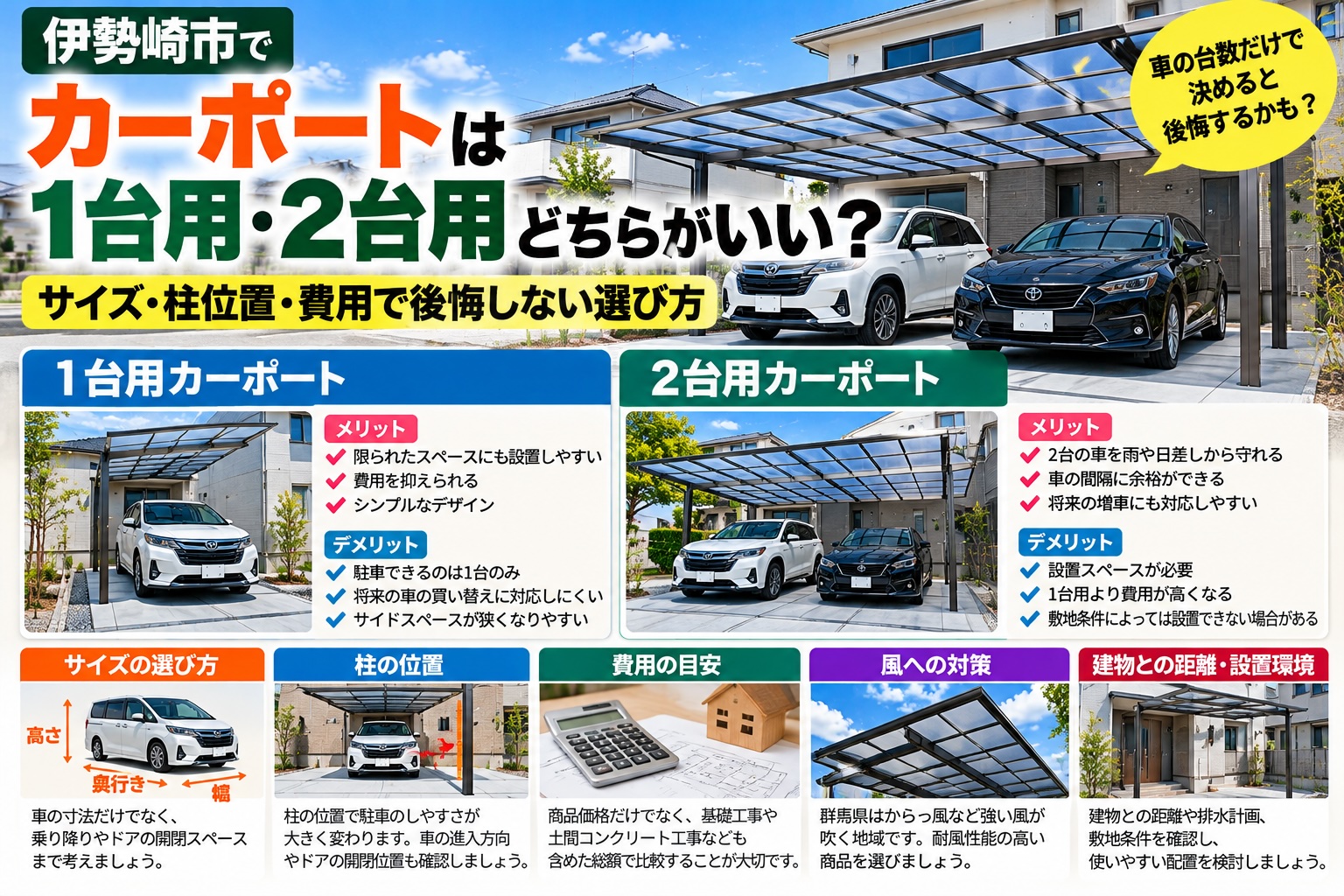 伊勢崎市でカーポートは1台用・2台用どちらがいい？サイズ・柱位置・費用で後悔しない選び方