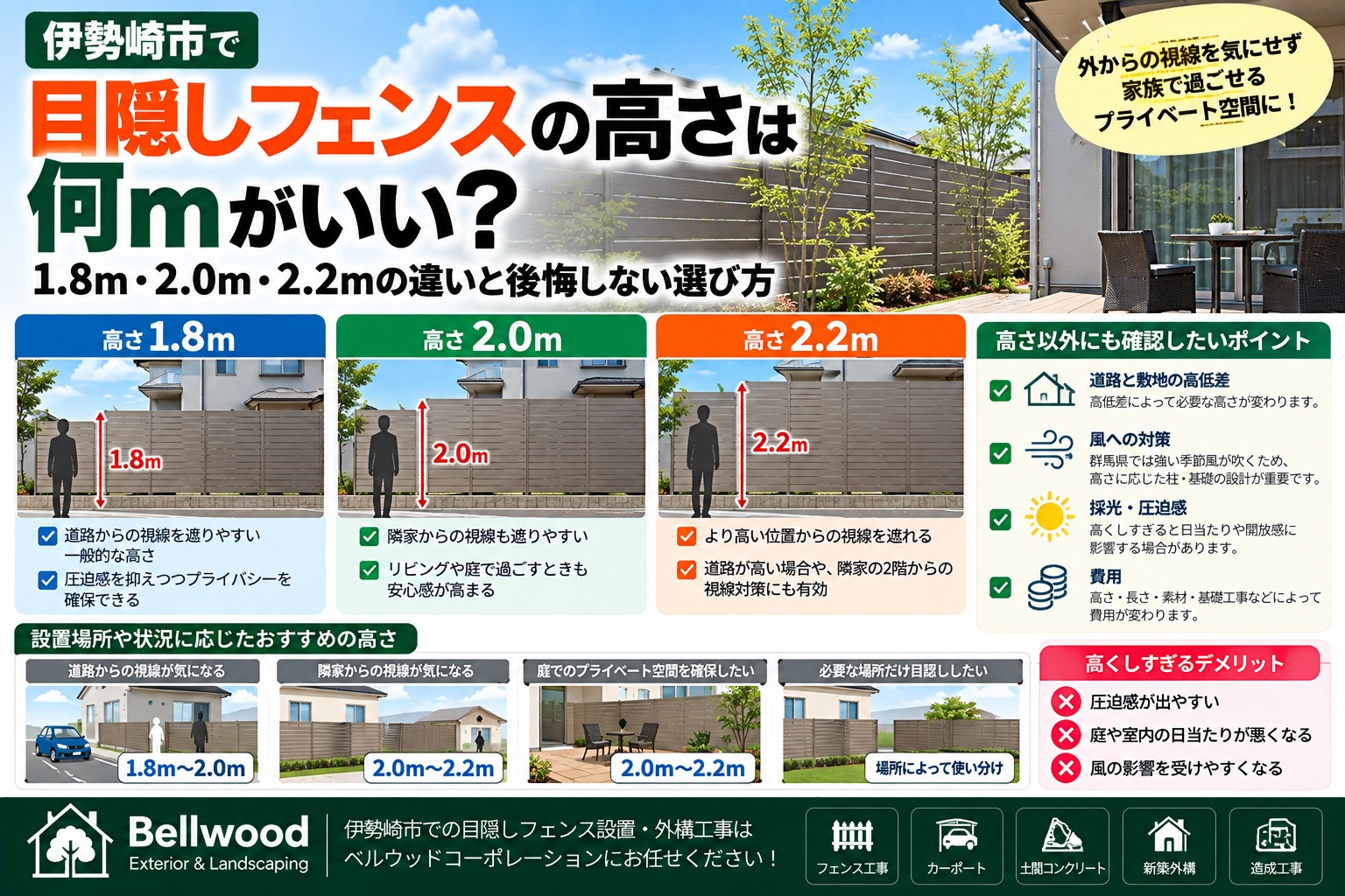 伊勢崎市で目隠しフェンスの高さは何mがいい？1.8m・2.0m・2.2mの違いと後悔しない選び方