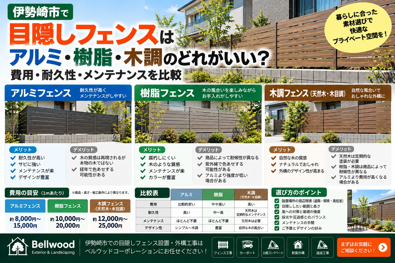 伊勢崎市で目隠しフェンスはアルミ・樹脂・木調のどれがいい？費用・耐久性・メンテナンスを比較
