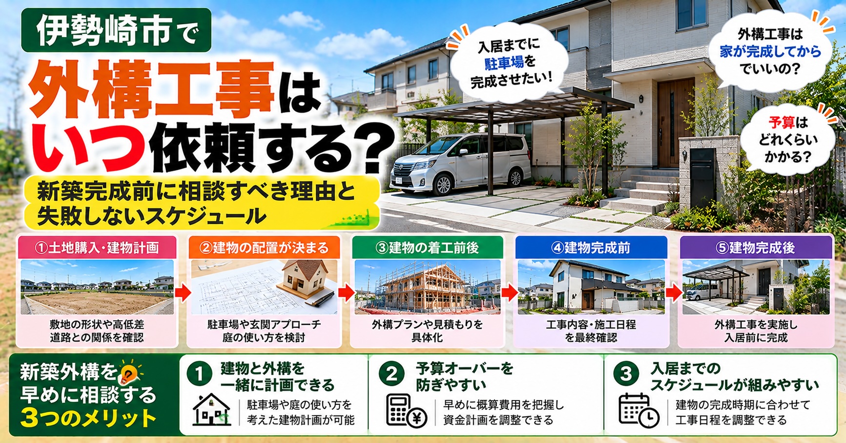 伊勢崎市で外構工事はいつ依頼する？新築完成前に相談すべき理由と失敗しないスケジュール